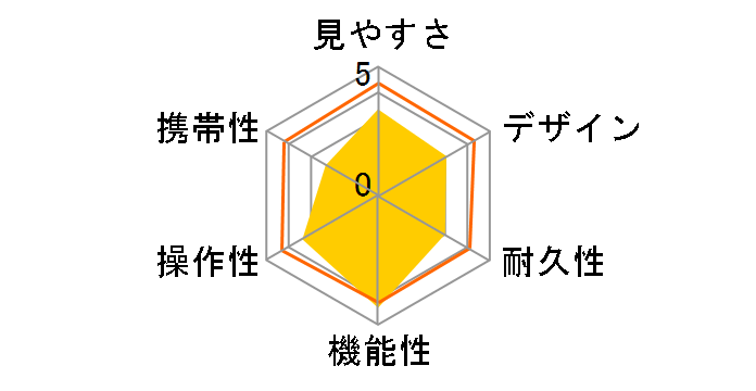 7x32SG SWA WOP�̃��[�U�[���r���[