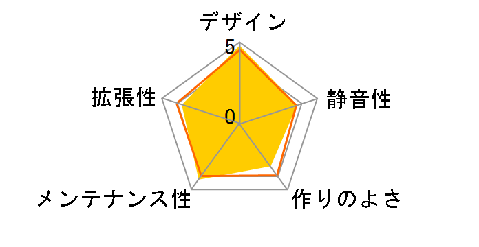 Z9 NEO [Black]�̃��[�U�[���r���[