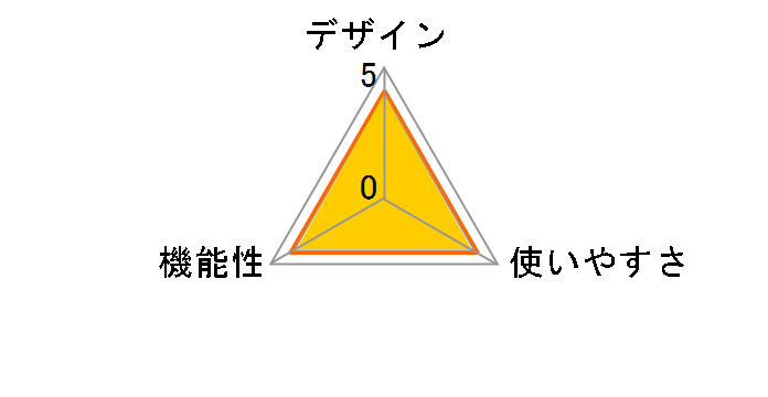 �����Y�L���b�v KLC167 67mm�̃��[�U�[���r���[