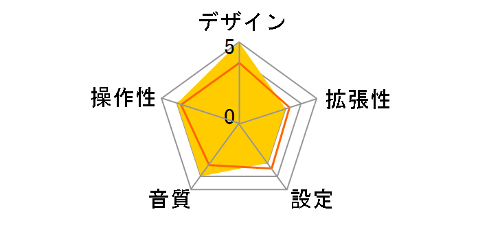 P235 [�u���b�N]�̃��[�U�[���r���[