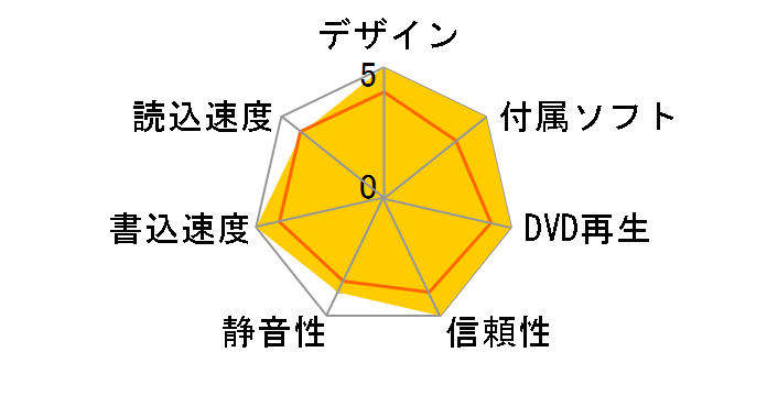 GH24NSD1 BL BLK [�u���b�N]�̃��[�U�[���r���[