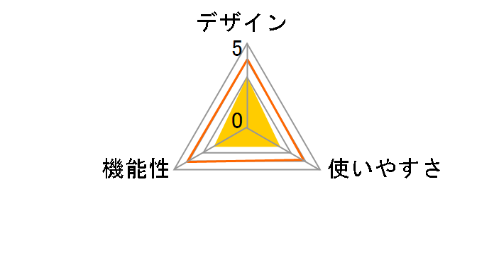 REX-WFIREX1�̃��[�U�[���r���[