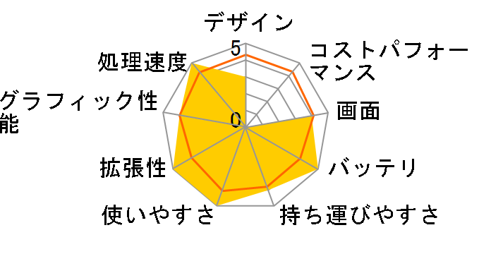 Let's note SZ5 CF-SZ5YDCVS�̃��[�U�[���r���[