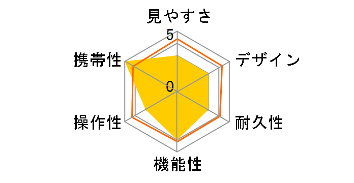 Do�ENature 3x28 STV-O328GR [�O���[��]�̃��[�U�[���r���[