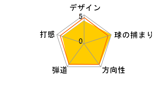 DJ-22 �E�F�b�W [FT-61w ���t�g�F58 �o���X�F8]�̃��[�U�[���r���[