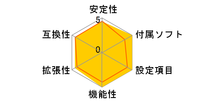 Fatal1ty Z170 Professional Gaming i7�̃��[�U�[���r���[