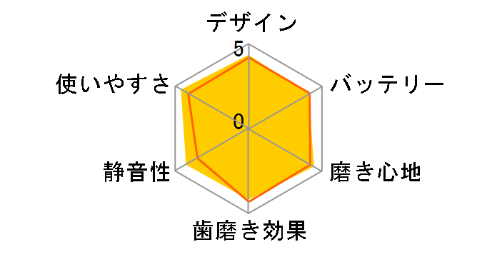 �V�X�e�} ���g�A�V�X�g�u���V�̃��[�U�[���r���[