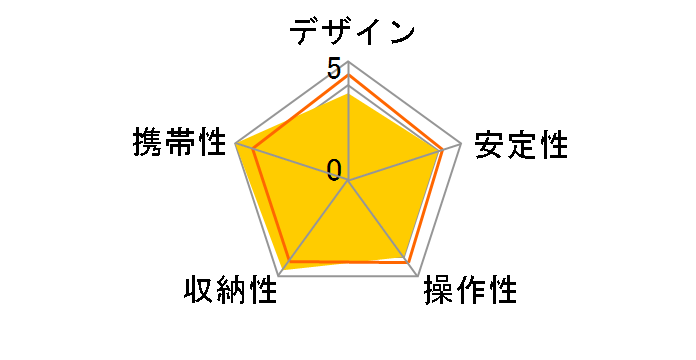 ���C�g�J�[�{�� E64�̃��[�U�[���r���[