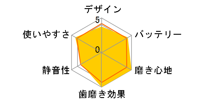 �\�j�b�P�A�[ �w���V�[�z���C�g HX6715/43�̃��[�U�[���r���[