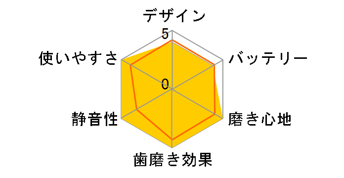 �\�j�b�P�A�[ �G�A�[�t���X HX8216/02�̃��[�U�[���r���[