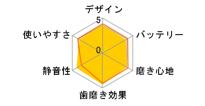 �\�j�b�P�A�[ �G�A�[�t���X HX8215/22�̃��[�U�[���r���[