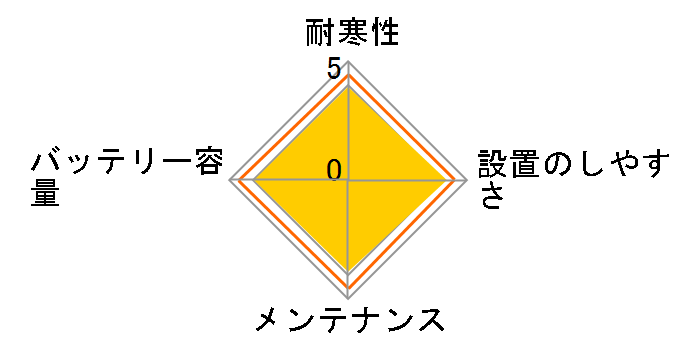 PS�o�b�e���[ PSR-40B19L�̃��[�U�[���r���[