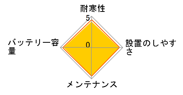 PS�o�b�e���[ PSR-55B24L�̃��[�U�[���r���[