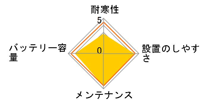 PS�o�b�e���[ PSR-55B24R�̃��[�U�[���r���[