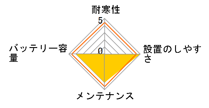 PS�o�b�e���[ PSR-75D23L�̃��[�U�[���r���[