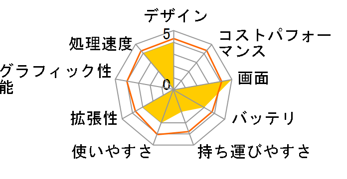 ThinkPad E460 20ETCTO1WW �o�����[�p�b�P�[�W�̃��[�U�[���r���[