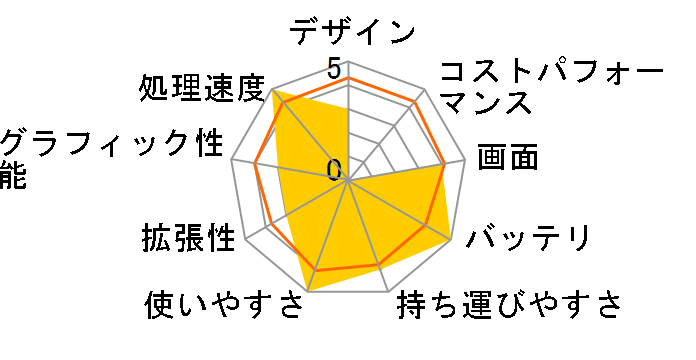 ThinkPad E560 20EVCTO1WW �G���g���[�p�b�P�[�W�̃��[�U�[���r���[