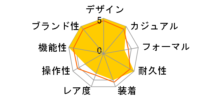 G-SHOCK MT-G MTG-G1000GB-1AJF�̃��[�U�[���r���[