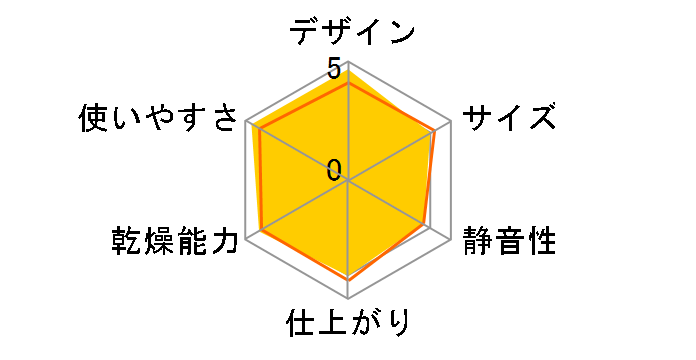 DI-ED1S�̃��[�U�[���r���[