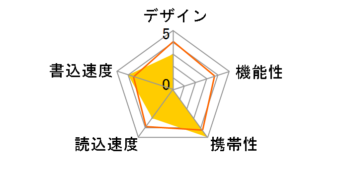 U301 51D2200 [16GB]�̃��[�U�[���r���[