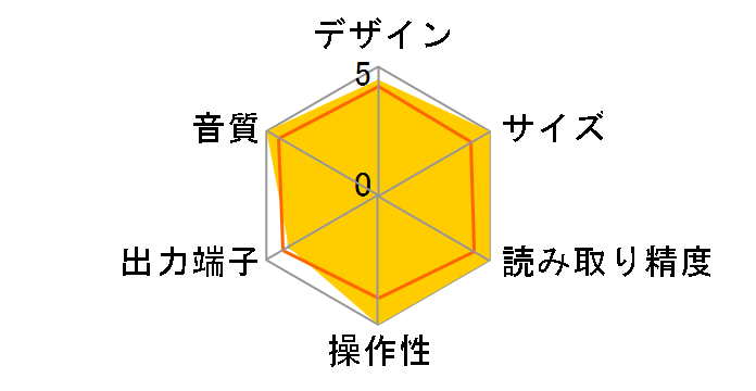 TRV-CD5SE-BK [�u���b�N]�̃��[�U�[���r���[