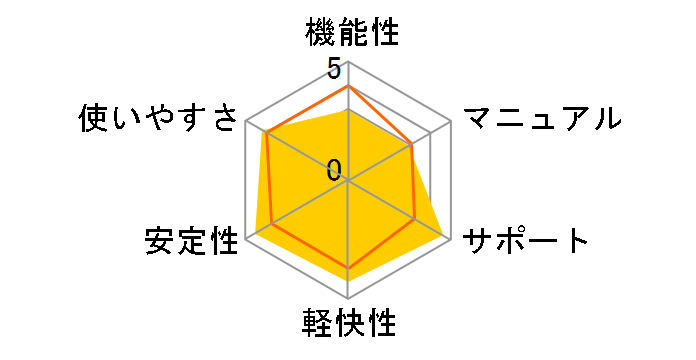 �f�B�X�N�N���G�C�^�[7 BD&DVD�̃��[�U�[���r���[