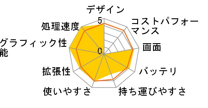 NEXTGEAR-NOTE i5710SA1-SH2-KK ���i.com���� Core i7/GTX970M ���f���̃��[�U�[���r���[