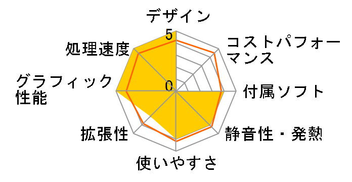 LITTLEGEAR i310PA3 Windows 7/Core i7/GTX980�̃��[�U�[���r���[