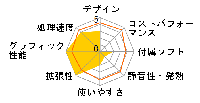 NEXTGEAR i650SA4 Windows 7/ Core i7/GTX960�̃��[�U�[���r���[