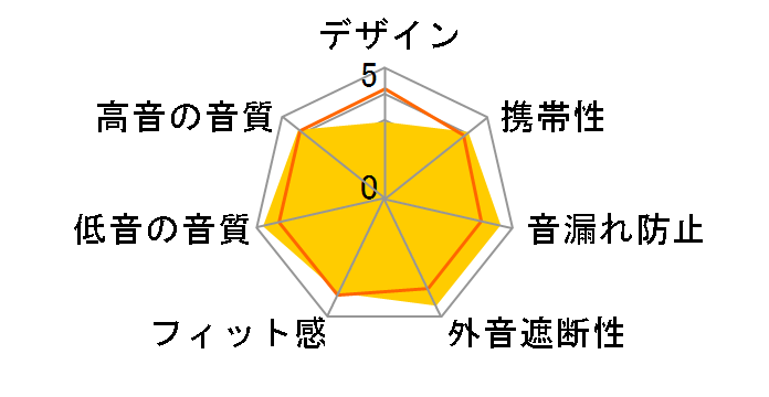 XX HA-FX11XM-RB [���b�h&�u���b�N]�̃��[�U�[���r���[