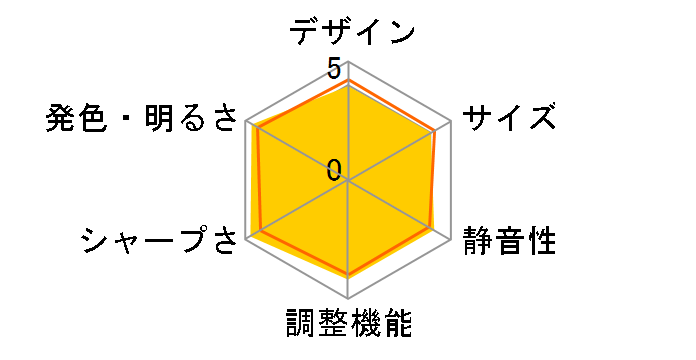 HT2050 [�p�[���z���C�g�~�V���o�[]�̃��[�U�[���r���[