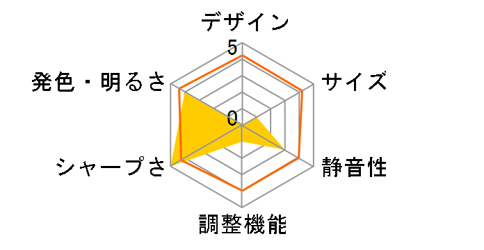 TH670 [�p�[���z���C�g]�̃��[�U�[���r���[