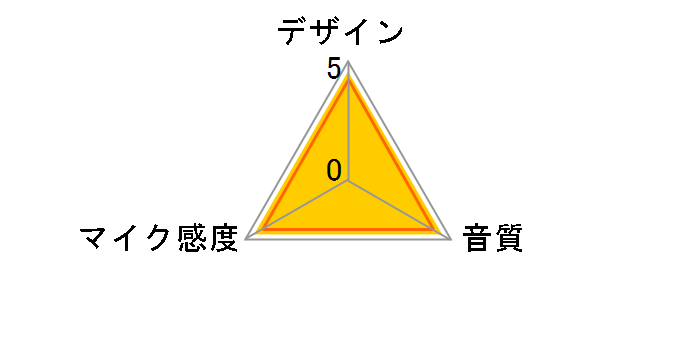 MS-STM95�̃��[�U�[���r���[