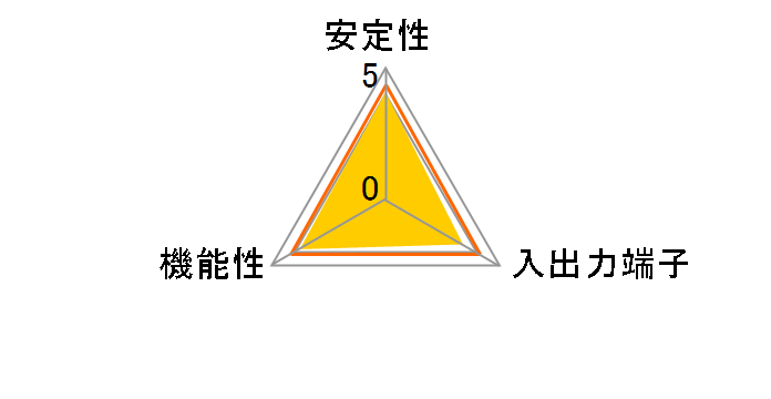 Straight2 SD-PE4U31A-AAL [USB3.1]�̃��[�U�[���r���[
