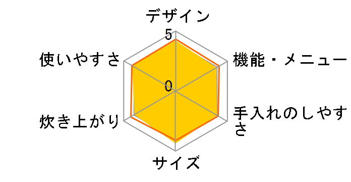 �������ă~�j JAI-R551�̃��[�U�[���r���[