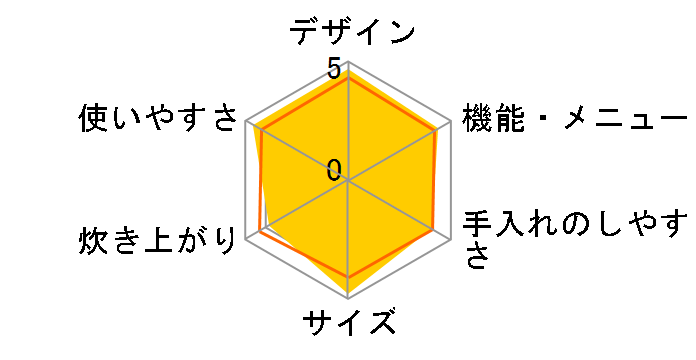 tacook JAJ-A552-PB [�o���G�s���N]�̃��[�U�[���r���[