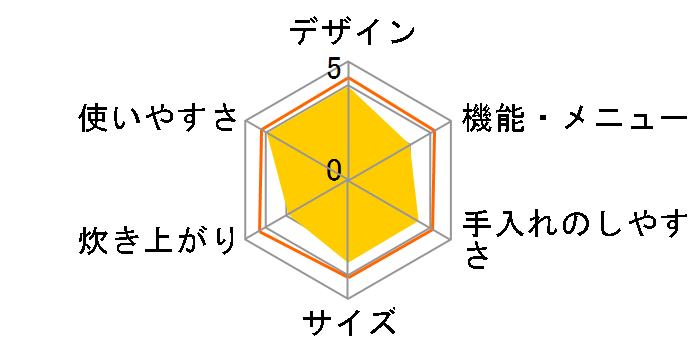 JJ-M31A�̃��[�U�[���r���[