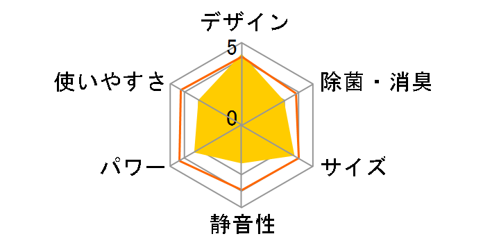 CS-SX286C�̃��[�U�[���r���[