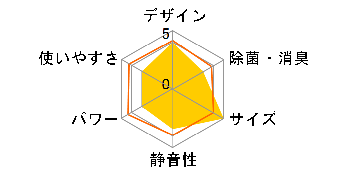 CS-SX406C2�̃��[�U�[���r���[