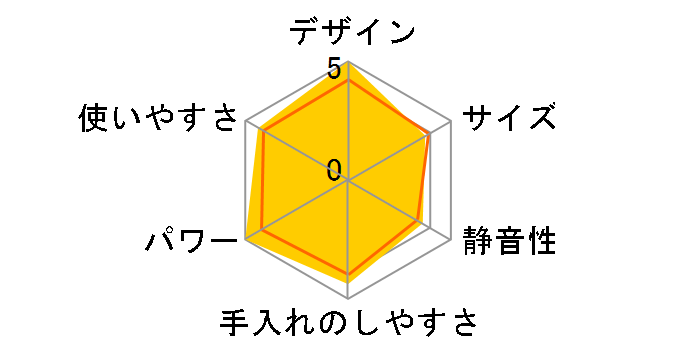 HM-050SJ�̃��[�U�[���r���[