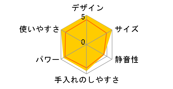 DLC-191J�̃��[�U�[���r���[
