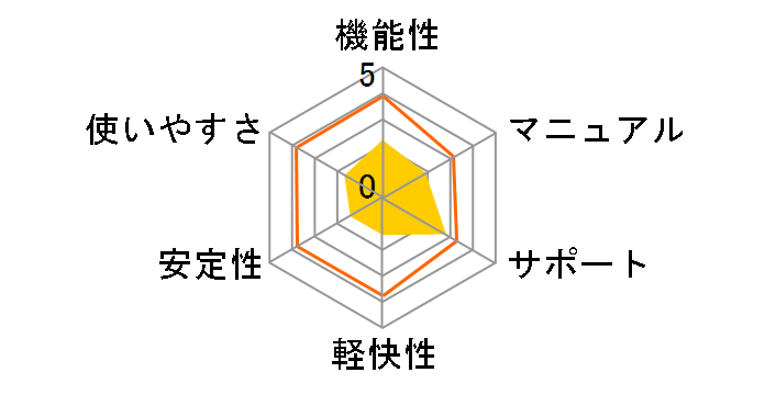 �}�J�t�B�[ �g�[�^�� �v���e�N�V���� 3�N1���[�U�[ �_�E�����[�h�ł̃��[�U�[���r���[