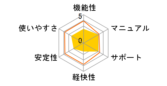 �}�J�t�B�[ �A���`�E�C���X �v���X 1�N1���[�U�[ �_�E�����[�h�ł̃��[�U�[���r���[