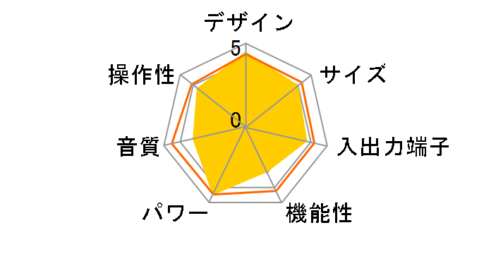 TRV-A300XR�̃��[�U�[���r���[