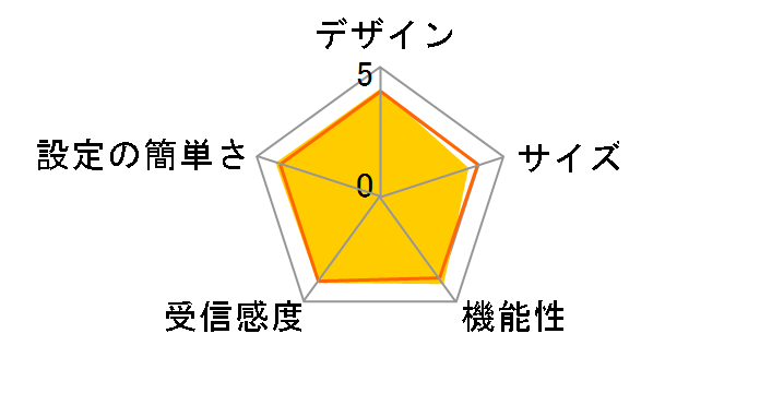 AirStation HighPower Giga WXR-1900DHP2�̃��[�U�[���r���[