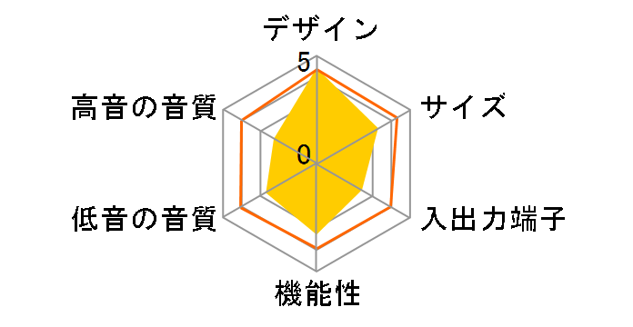 CINEMA SB250�̃��[�U�[���r���[