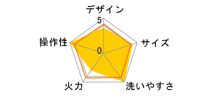 APA-135�̃��[�U�[���r���[