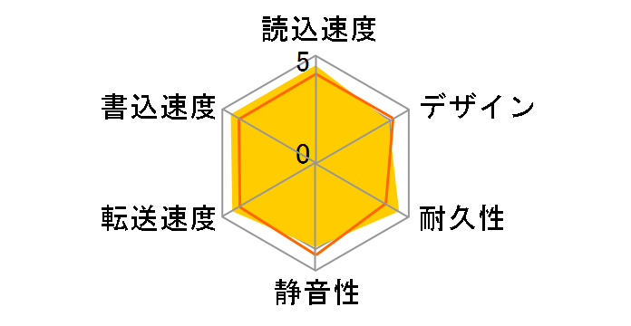 HD-SG2.0U3WH-D�̃��[�U�[���r���[