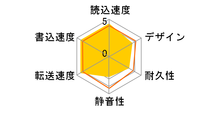 HD-SG3.0U3WH-D�̃��[�U�[���r���[