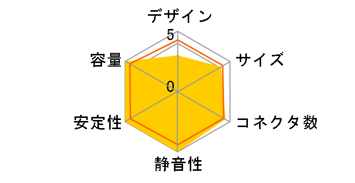 ATX-1870GB�̃��[�U�[���r���[